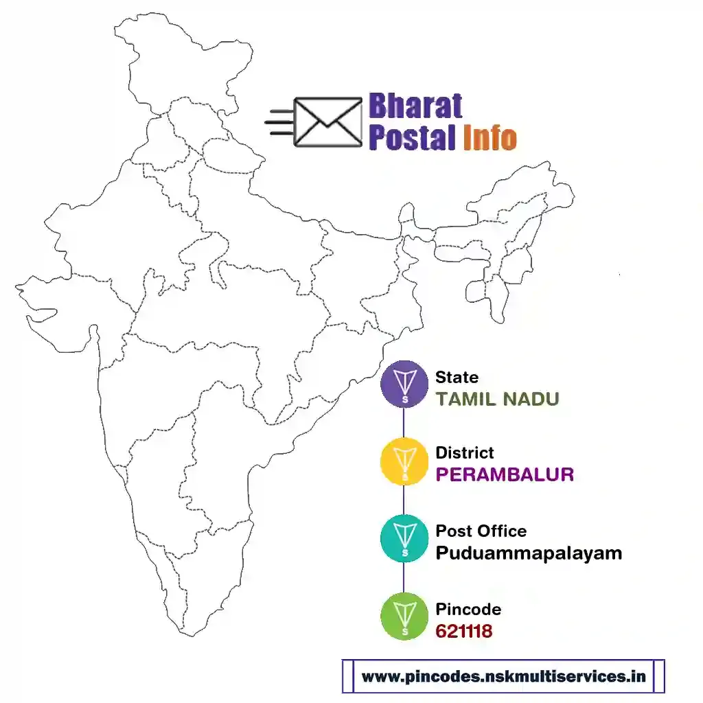 tamil nadu-perambalur-puduammapalayam-621118